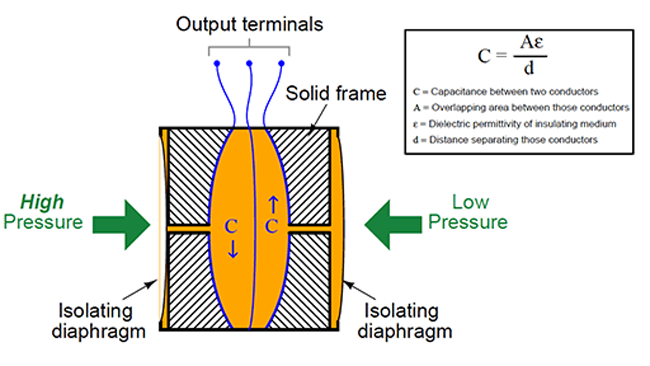 7. A capacitance liquid-level <a href=