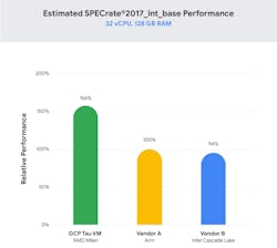 Google Amd Perf Google Amd Perf