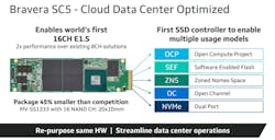 Marvell Bravera 01 Marvell Bravera 01
