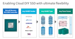 Marvell Bravera 02 Marvell Bravera 02