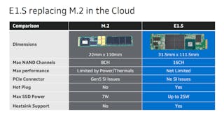 Marvell Bravera SC5 offers 2M IOPS and 14GBps in a PCIe Gen5 SSD