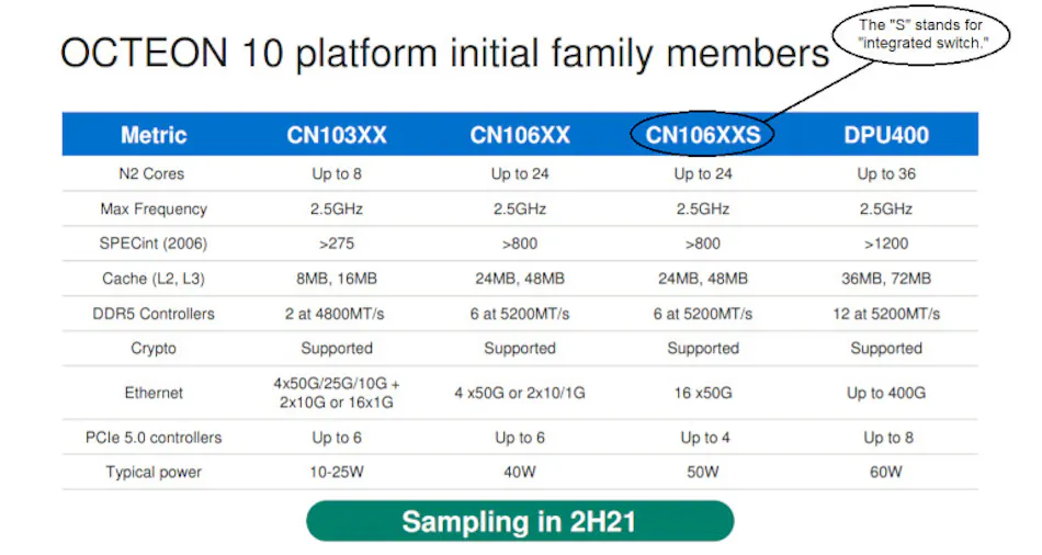 Marvell Fights Nvidia and Intel With Latest Octeon Family of DPUs ...