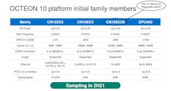 Marvell Octeon 5nm 1 Marvell Octeon 5nm 1