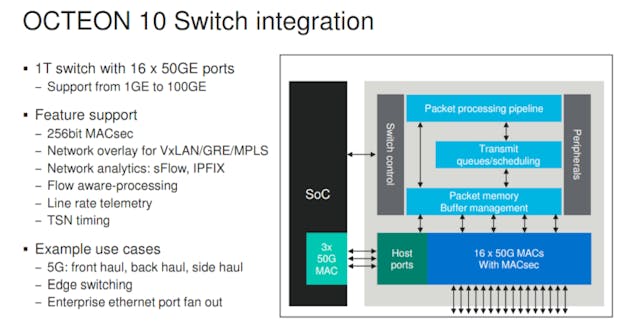 Marvell Fights Nvidia and Intel With Latest Octeon Family of DPUs ...