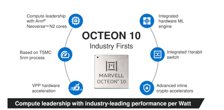 Marvell Fights Nvidia and Intel With Latest Octeon Family of DPUs ...
