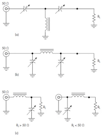 Automatic Impedance Matching In Rf Design Electronic Design