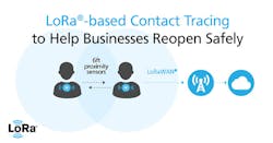 Semtech Image Web Semtech Image Web