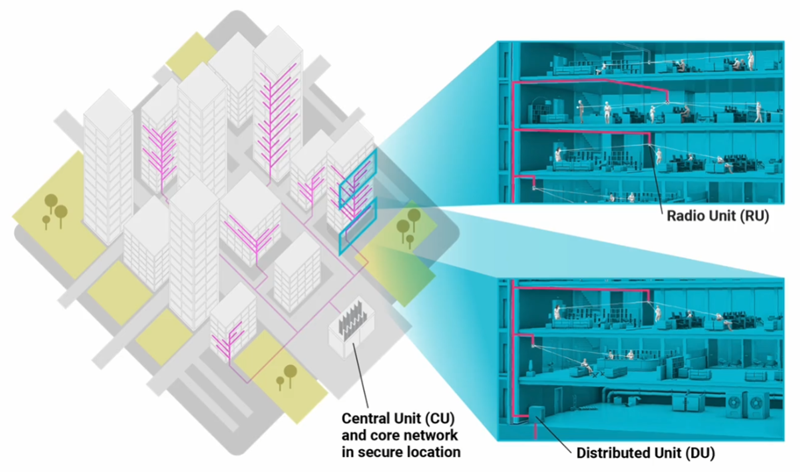 1. 5G Open RAN and picocom designs are changing the design and deployment approaches for cellular systems.