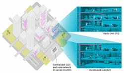 1. 5G Open RAN and picocom designs are changing the design and deployment approaches for cellular systems. 1. 5G Open RAN and picocom designs are changing the design and deployment approaches for cellular systems.