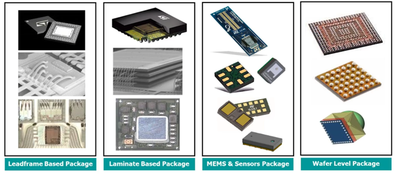3. Integrated-circuit and PCB design has become more complex.