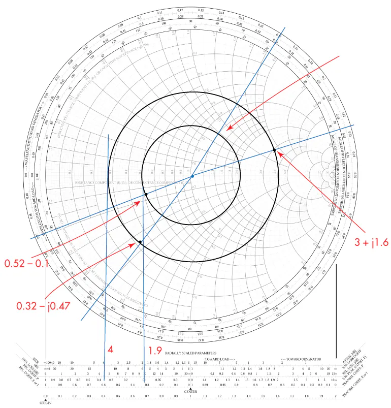 Impedance Matching Basics Smith Charts Electronic Design