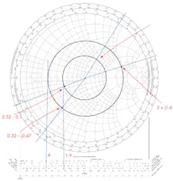 3. This chart depicts solutions to Examples 1 and 2. 3. This chart depicts solutions to Examples 1 and 2.