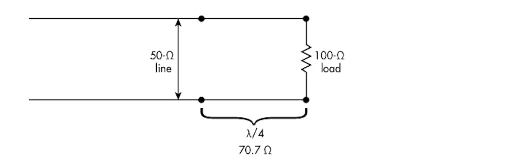 4. A quarter-wave section of transmission line can provide impedance matching. This technique is useful at high frequencies, where stripline can be used.