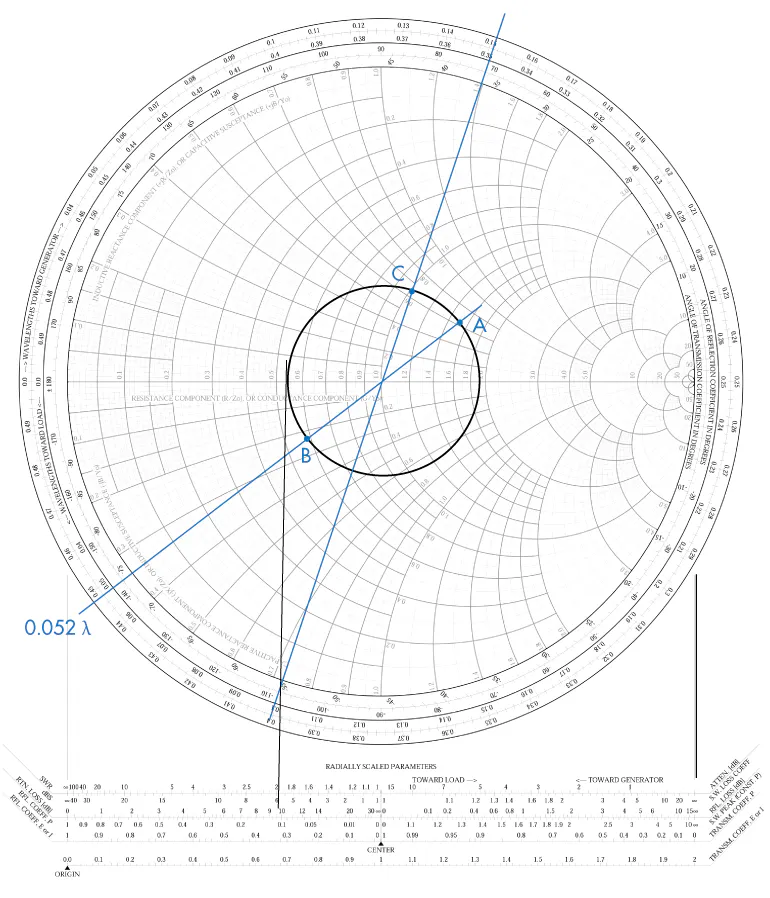 Smith Chart Simulation Impedance Matching Basics: Smith Charts | Electronic Design