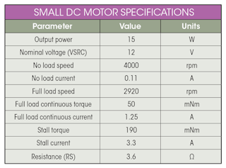 Optimize DC Motor Drivers with Current Regulation | Electronic Design