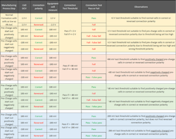 Comparing the effectiveness of reverse-voltage tests with various voltage limits. Comparing the effectiveness of reverse-voltage tests with various voltage limits.