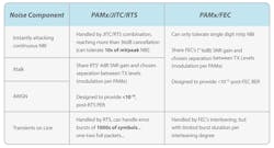 Table 2: Comparison of A-PHY vs. FEC-based systems Table 2: Comparison of A-PHY vs. FEC-based systems