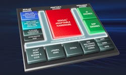 1. The Versal AI Edge shares the architecture of other ACAP platforms in the Versal family, but it’s tailored to edge computing, which has different AI/ML needs than other markets like cloud computing. 1. The Versal AI Edge shares the architecture of other ACAP platforms in the Versal family, but it’s tailored to edge computing, which has different AI/ML needs than other markets like cloud computing.