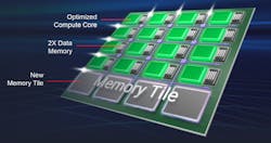 2. The AI Engine has been optimized for use on the edge, where compact ML model weights use formats like INT4 and BFLOAT16. 2. The AI Engine has been optimized for use on the edge, where compact ML model weights use formats like INT4 and BFLOAT16.