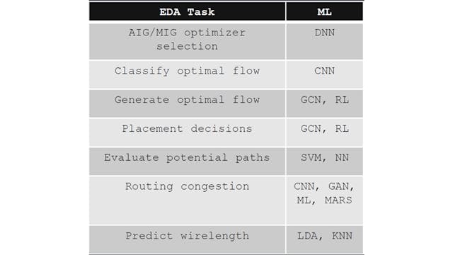 Xilinx hot sale machine learning