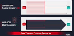 3. Machine learning can reduce the number of iterations required by a design by eliminating suboptimal selections. 3. Machine learning can reduce the number of iterations required by a design by eliminating suboptimal selections.