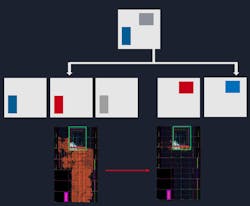 4. The green rectangle highlights the area that a customer can place additional IP while the remaining areas are fixed. The interfaces are well-defined. 4. The green rectangle highlights the area that a customer can place additional IP while the remaining areas are fixed. The interfaces are well-defined.