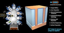 Applied Materials Endura Copper Barrier Seed Ims 1 Applied Materials Endura Copper Barrier Seed Ims 1