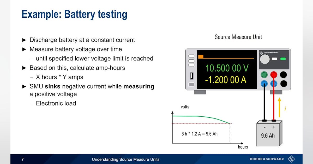 Understanding Source Measure Units | Electronic Design