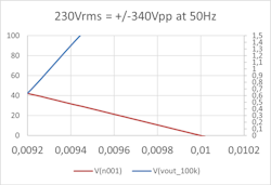 6. The delay between the true zero-crossing and VIHmin is about 550 &micro;s.