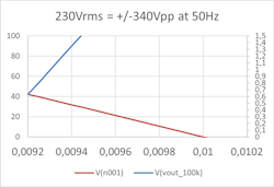 6. The delay between the true zero-crossing and VIHmin is about 550 µs. 6. The delay between the true zero-crossing and VIHmin is about 550 µs.
