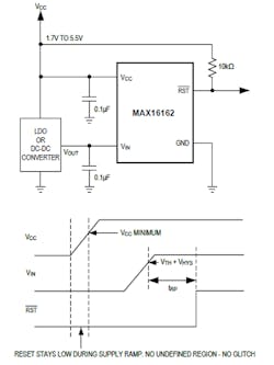 The MAX16162 supply supervisory IC (and similar MAX16161) from ensures glitch-free management of the power-good reset output even with very low Vcc rails.