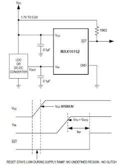 The MAX16162 supply supervisory IC (and similar MAX16161) from ensures glitch-free management of the power-good reset output even with very low Vcc rails. The MAX16162 supply supervisory IC (and similar MAX16161) from ensures glitch-free management of the power-good reset output even with very low Vcc rails.