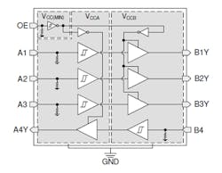 1. Texas Instruments&rsquo; TXU0304-Q1 automotive-qualified, four-bit voltage-level translator can bridge the difference in signal levels between subcircuits.