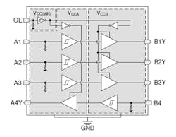 1. Texas Instruments’ TXU0304-Q1 automotive-qualified, four-bit voltage-level translator can bridge the difference in signal levels between subcircuits. 1. Texas Instruments’ TXU0304-Q1 automotive-qualified, four-bit voltage-level translator can bridge the difference in signal levels between subcircuits.