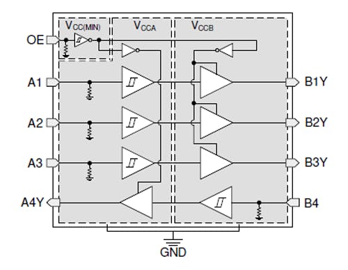 1. Texas Instruments&rsquo; TXU0304-Q1 automotive-qualified, four-bit voltage-level translator can bridge the difference in signal levels between subcircuits.