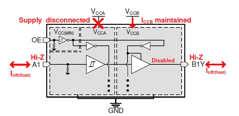3. If the supply rail drops below 100 mV or disconnects, all outputs are disabled and become high-impedance nodes.