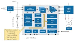 Shown is the block diagram of a customized ASIC created by EnSilica for a tier-1 OEM.