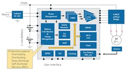 Shown is the block diagram of a customized ASIC created by EnSilica for a tier-1 OEM. Shown is the block diagram of a customized ASIC created by EnSilica for a tier-1 OEM.