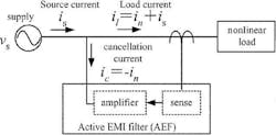 3. This schematic shows a block diagram for the basic concept of an AEF. The amplifier block is an op amp whose input current is sensed through a current transformer and amplified (image from Reference 2). 3. This schematic shows a block diagram for the basic concept of an AEF. The amplifier block is an op amp whose input current is sensed through a current transformer and amplified (image from Reference 2).