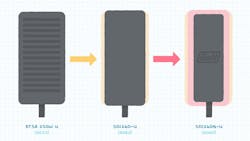 1. Adapter case size comparison: 150 W Si (left), 160 W Si (middle), 160 W GaN (right). 1. Adapter case size comparison: 150 W Si (left), 160 W Si (middle), 160 W GaN (right).