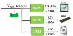 2. This diagram demonstrates a typical 48-V rack power architecture. (Image from Reference 7) 2. This diagram demonstrates a typical 48-V rack power architecture. (Image from Reference 7)