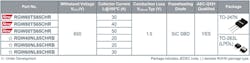 2. The chart lists Rohm’s RGWxx65C IGBT lineup. (Source: Rohm) 2. The chart lists Rohm’s RGWxx65C IGBT lineup. (Source: Rohm)