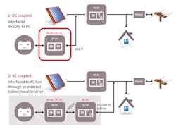 1. Shown are a dc-coupled system approach (top) and an ac-coupled approach (bottom). 1. Shown are a dc-coupled system approach (top) and an ac-coupled approach (bottom).