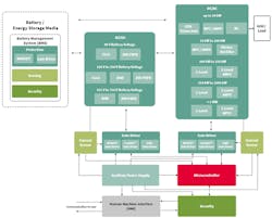 2. Power-handling elements of BTM storage solutions. 2. Power-handling elements of BTM storage solutions.