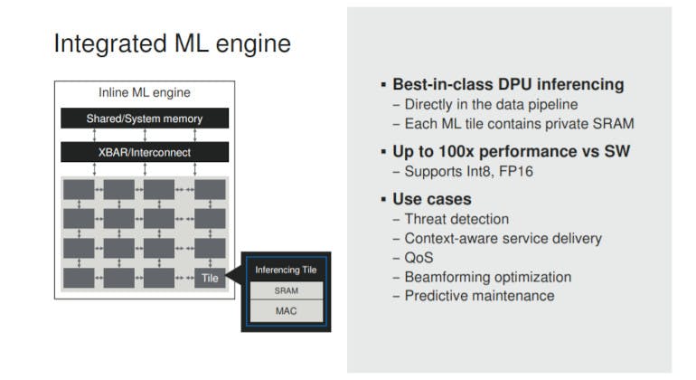 Marvell Fights Nvidia and Intel With Latest Octeon Family of DPUs ...