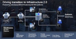 Qualcomm Fsm200xx 1 Small Qualcomm Fsm200xx 1 Small