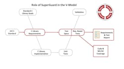 Super Guard Image Copy Super Guard Image Copy