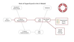 Super Guard Image Copy 60df2632df5f7 Super Guard Image Copy 60df2632df5f7