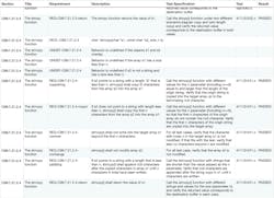 Super Guard Report Super Guard Report