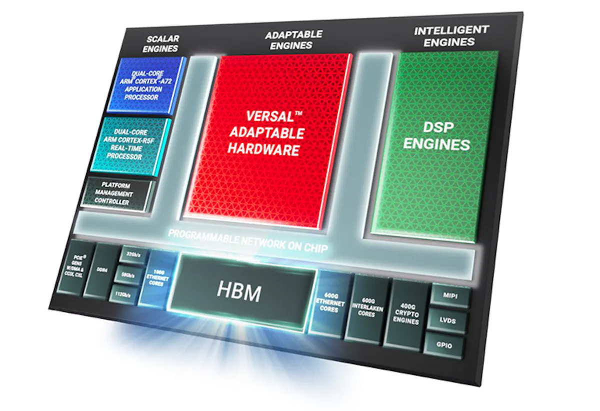 FPGA Capitalizes on High Bandwidth Memory | Electronic Design